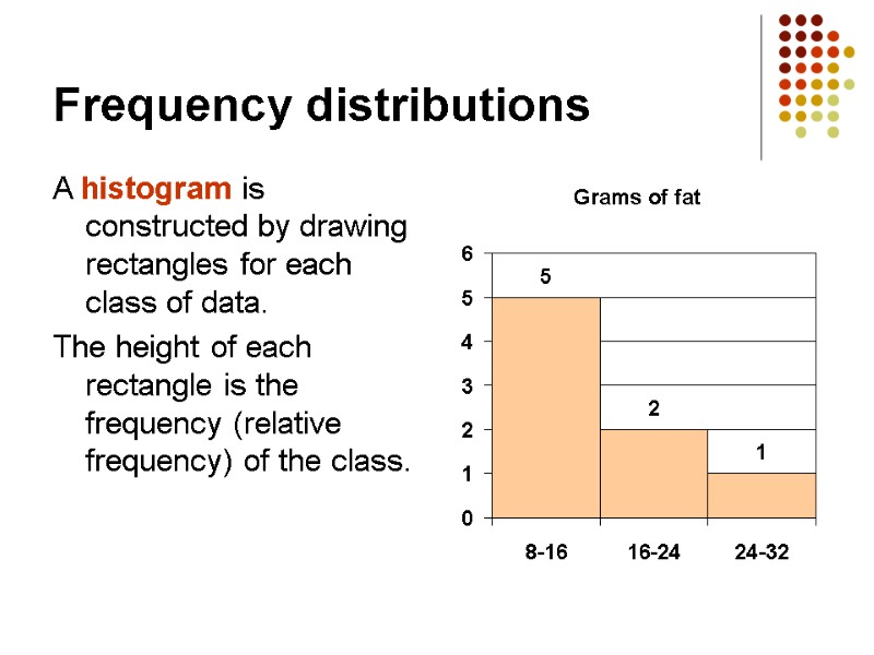 Frequency distributions A histogram is constructed by drawing rectangles for each class of data.
